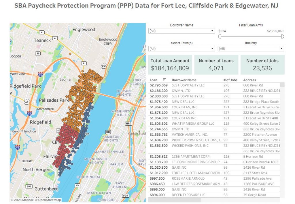 SBA PPP loans for Fort Lee, Cliffside Park and Edgewater, NJ 